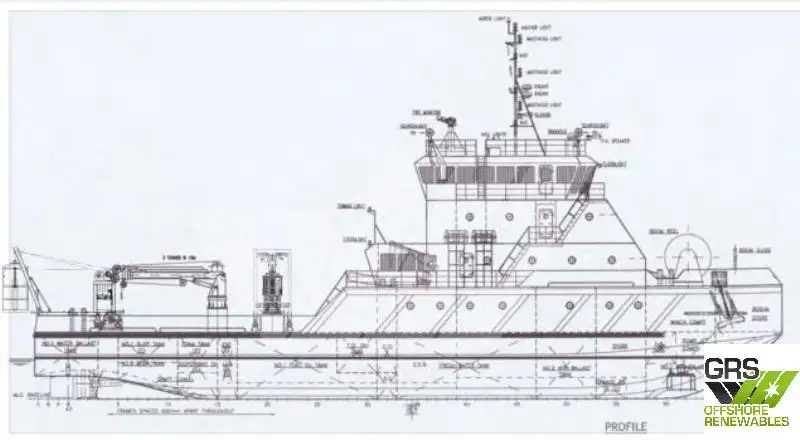 เรือขนส่งเสบียง สำหรับขาย