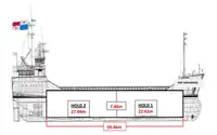 เรือบรรทุกสินค้าทั่วไป (Bulk Carrier) สำหรับขาย