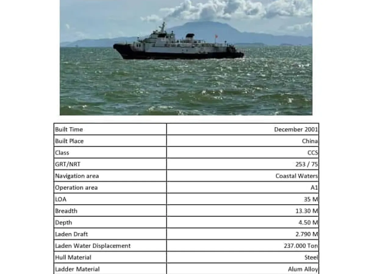 เรือบรรทุกสินค้าแบบ Ro-Ro สำหรับขาย