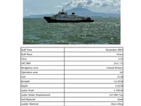 เรือบรรทุกสินค้าแบบ Ro-Ro สำหรับขาย