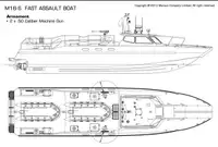 เรือลาดตระเวน สำหรับขาย