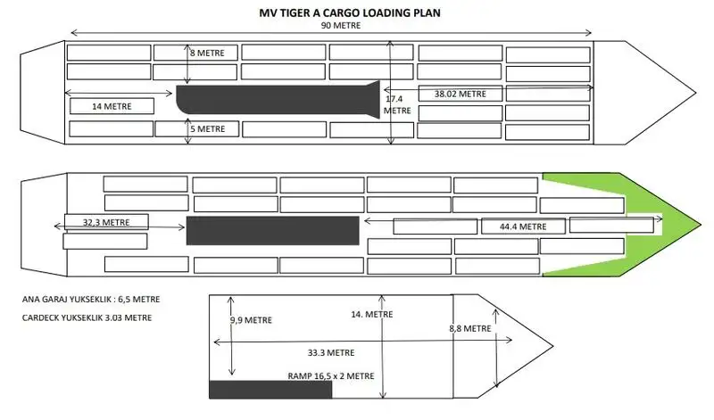 เรือบรรทุกสินค้าทั่วไป (Bulk Carrier) สำหรับขาย