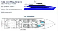 เรือคัตเตอร์ สำหรับขาย