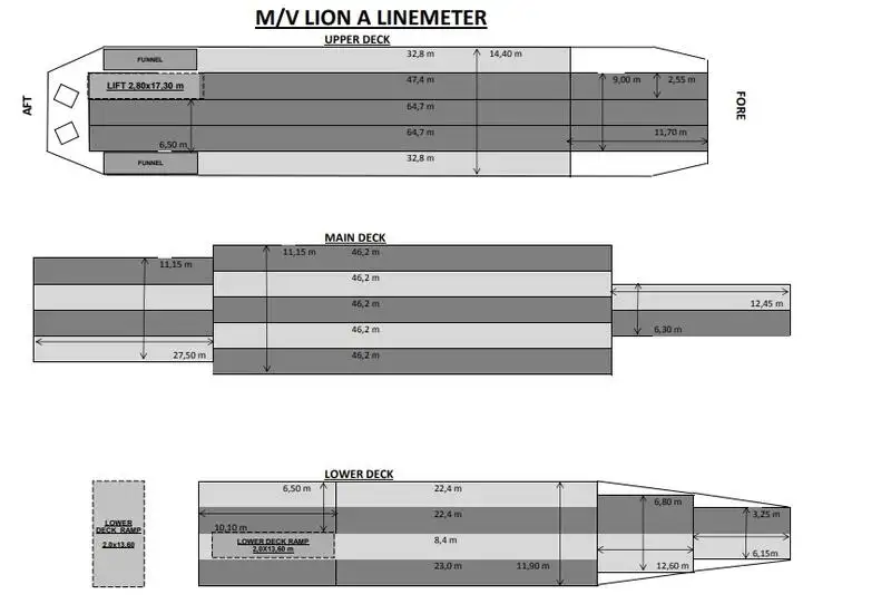 เรือบรรทุกสินค้าทั่วไป (Bulk Carrier) สำหรับขาย
