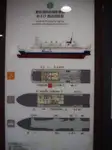 เรือบรรทุกสินค้าแบบ Ro-Ro สำหรับขาย
