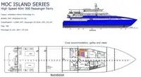 เรือเฟอร์รี่ สำหรับขาย