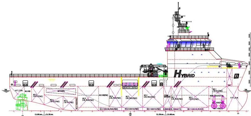 เรือจัดหาแพลตฟอร์ม (PSV) สำหรับขาย