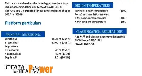 แท่นขุดเจาะแม่แรง สำหรับขาย