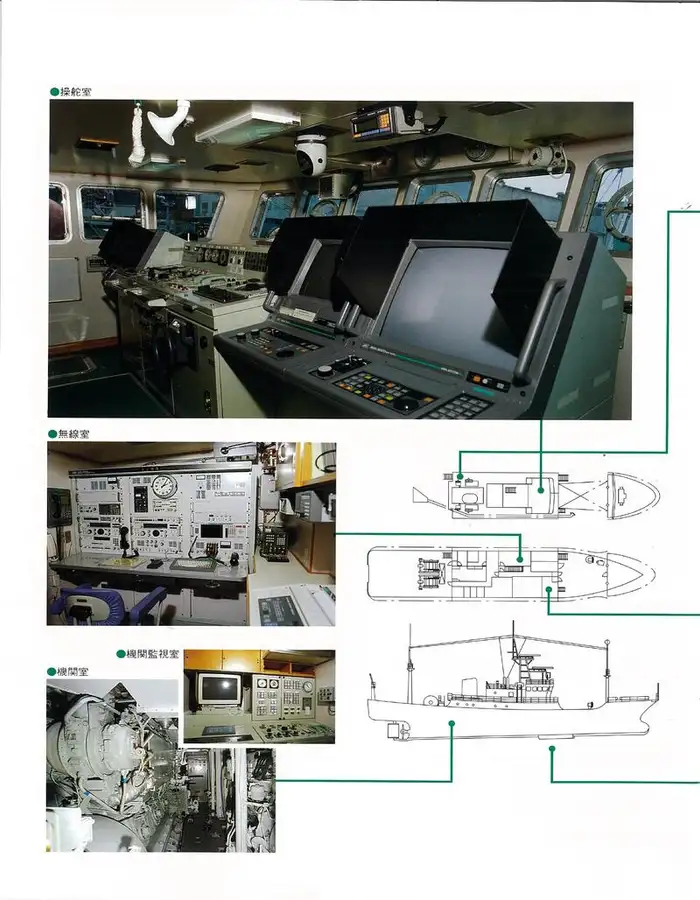 เรือวิจัย สำหรับขาย