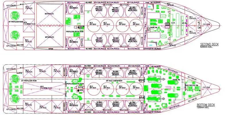 เรือจัดหาแพลตฟอร์ม (PSV) สำหรับขาย