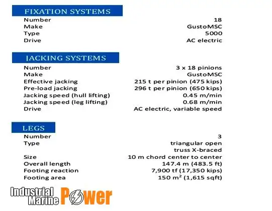 แท่นขุดเจาะแม่แรง สำหรับขาย