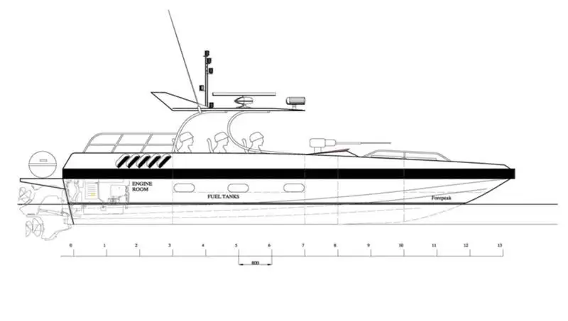 เรือลาดตระเวน สำหรับขาย